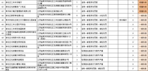 常州85家餐飲服務提供者被評為失信，星巴克、百姓人家等知名品牌上榜